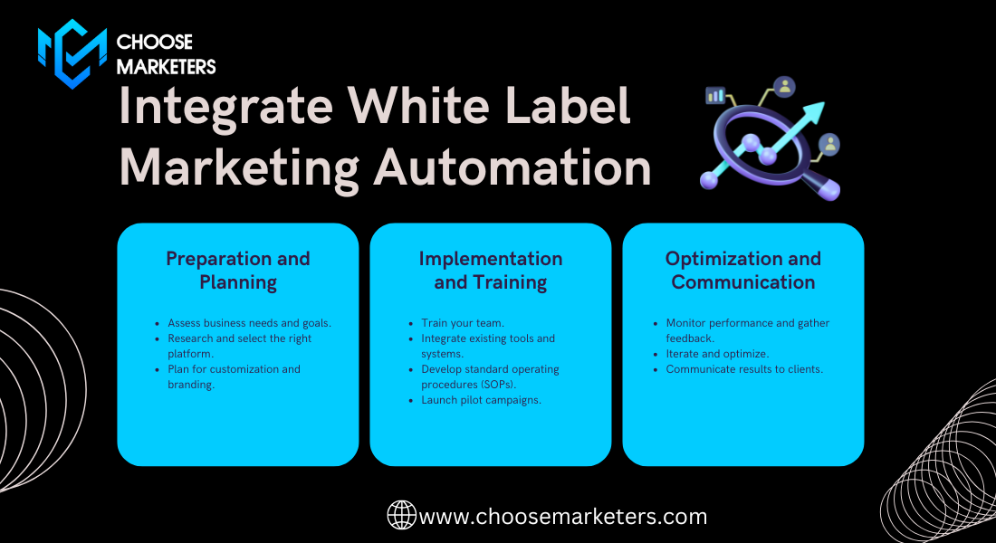 Integrate white label marketing automation