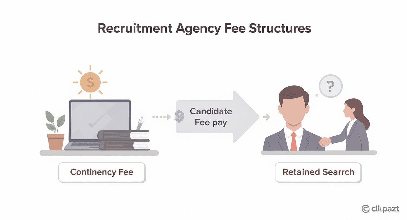 Recruiters Make Money and Fee Structures