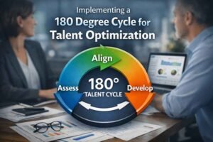 180 degree recruitment cycle Complete End-to-End Hiring